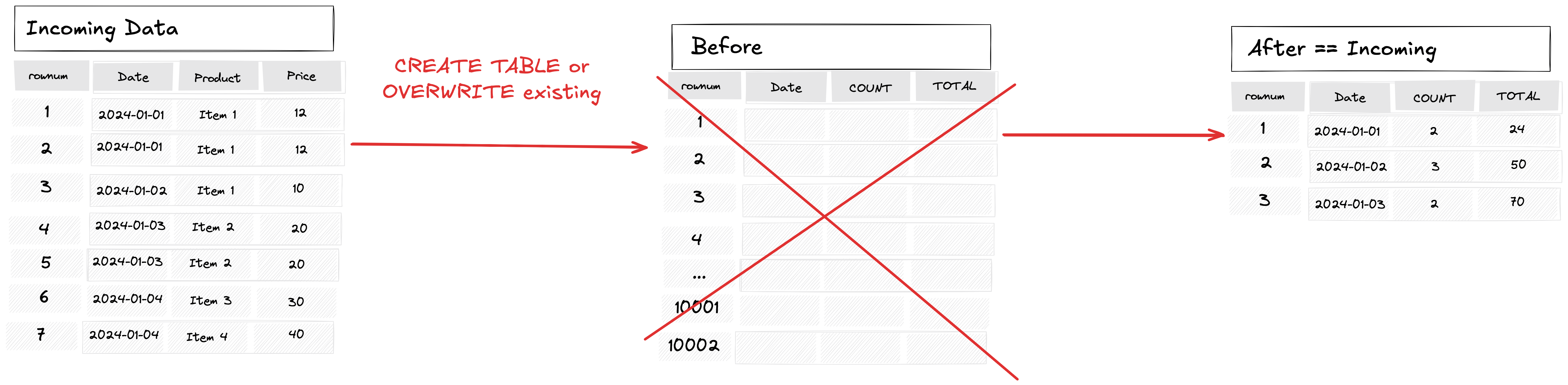 Full refresh Full refresh