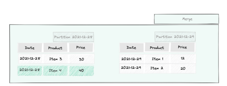 Merge data Merge data