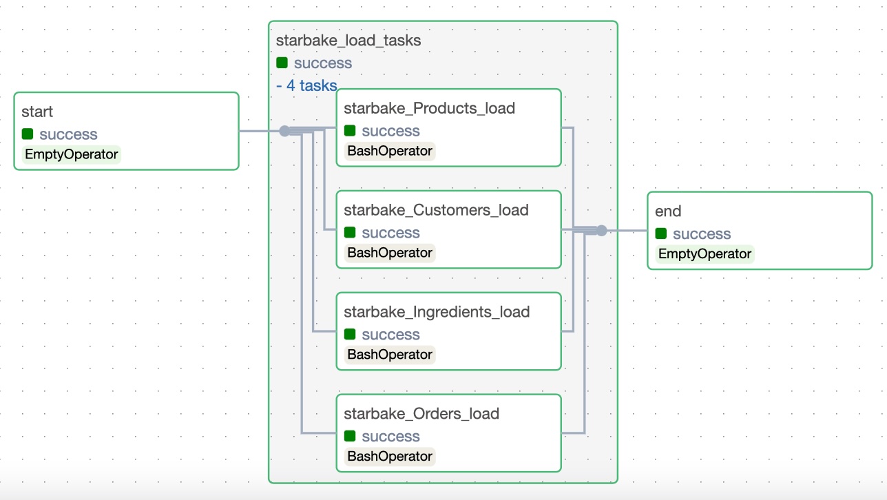 Airflow Load Airflow Load